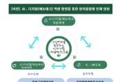 경기도교육청미래과학교육원, 에듀테크 직무연수로 교원 역량 강화