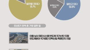 용인특례시, 시민 81.7% “용인 발전할 것” 긍정 평가