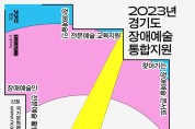 경기문화재단, '2024년도 경기도 장애예술 통합 지원' 공모